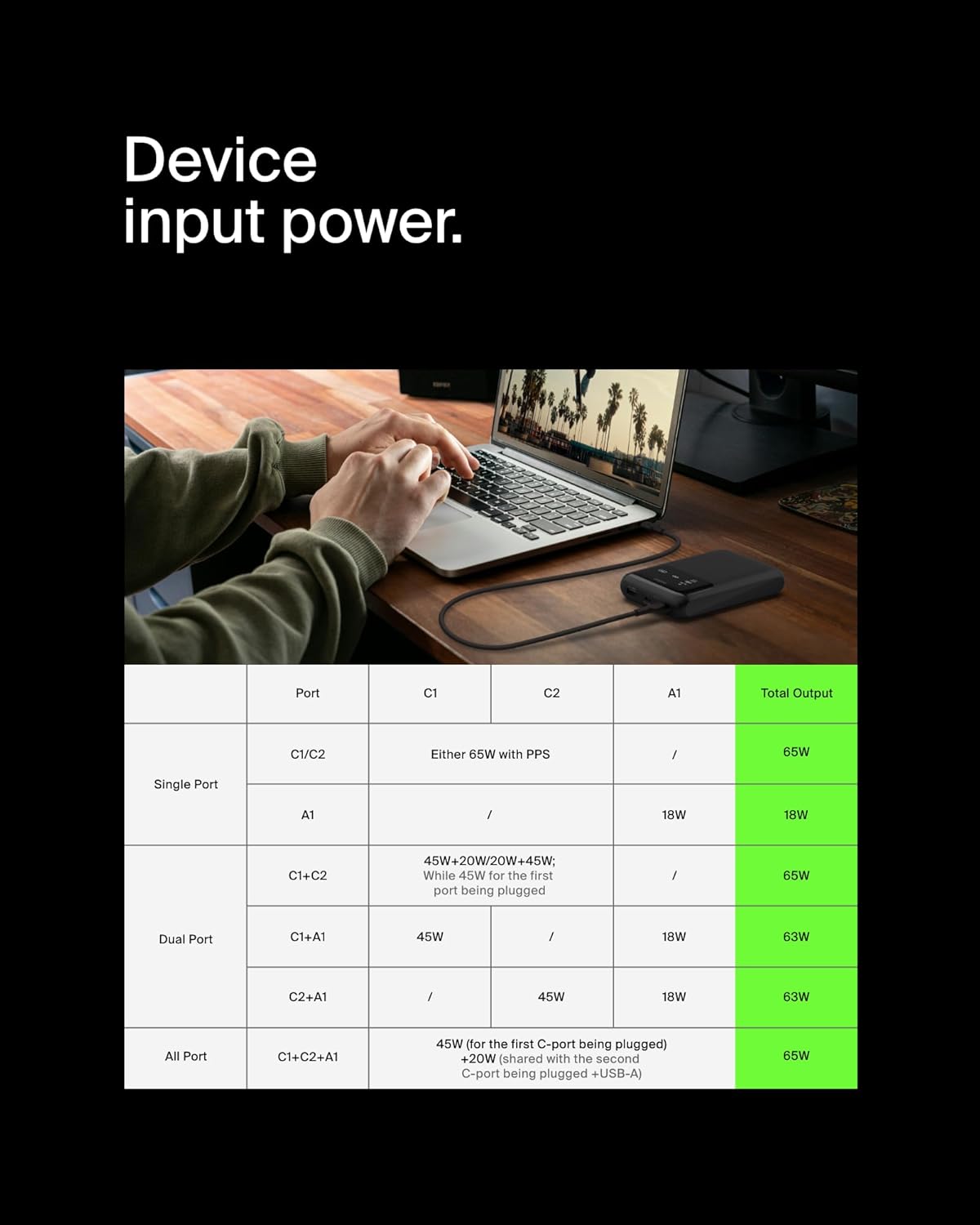 Belkin BoostCharge Batterie Externe 3 Ports pour Ordinateur Portable (20K, Ports USB-C et USB-A, USB-C Power Delivery, pour MacBook, iPhone 16 (Tous modèles), iPad Pro, Galaxy S24, etc., Noir